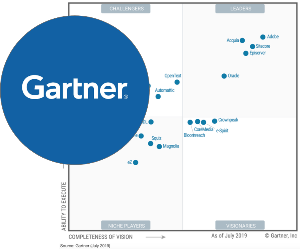 Gartner quardrant chart